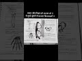 hajaro gum frbhi muskurana# short#biology #neet