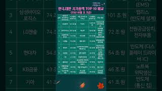 한국·대만 시가총액 TOP 10 비교
