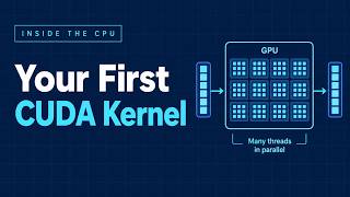 Information Your First CUDA Kernel in 8 Minutes Guide