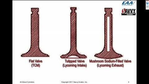 All About Cylinders (with callouts)