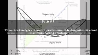 Azeotrope Top Facts