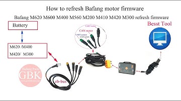 how to refresh Bafang motor firmware m620 m600 M560  m400