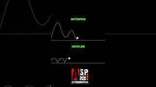 Smart Commerce With Akila