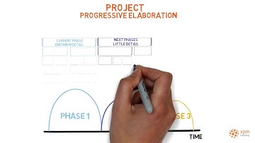 Projects and Progressive elaboration / rolling wave planning