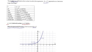 The number e and natural exponential function