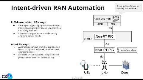 MX-AI - BubbleRAN Ecosystem for Multi-X Automation & Intelligence