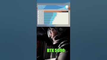 RTX 5090 can