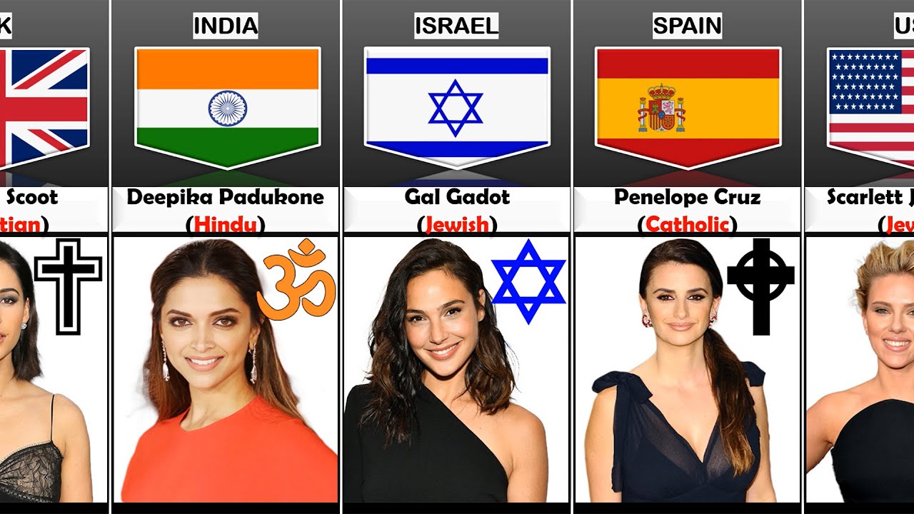 Female Actress Religion From Different Countries