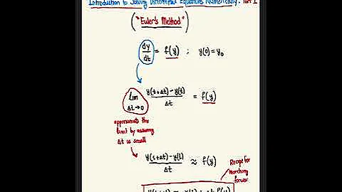 Introduction to Solving Differential Equations Numerically (Part 1): Euler's Method