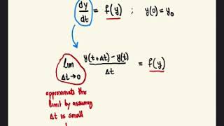 Introduction to Solving Differential Equations Numerically (Part 1): Euler's Method