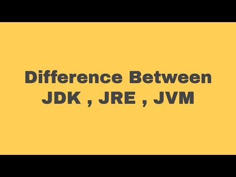 Java Interview Question and Answers part-1 : what is difference between Jdk , Jre and Jvm in java