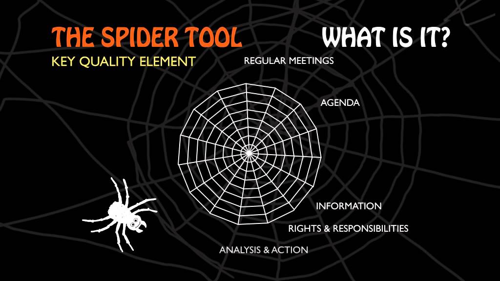 THE SPIDER TOOL YouTube