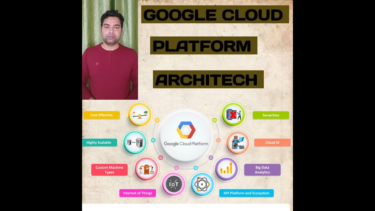 Google Cloud Platform (GCP) Architect - Beginner Series | Lesson #1 ...