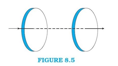 8.1 Figure 8.5 shows a capacitor made of two circular plates each ofradius 12 cm, and separated by