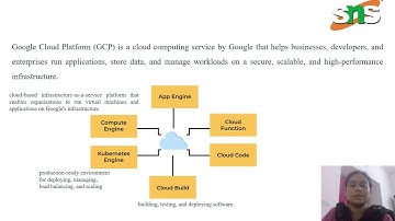 GOOGLE CLOUD PLATFORM  | CLOUD COMPUTING  | SNS INSTITUTIONS