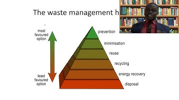 WASTE MANAGEMENT HIERARCHY
