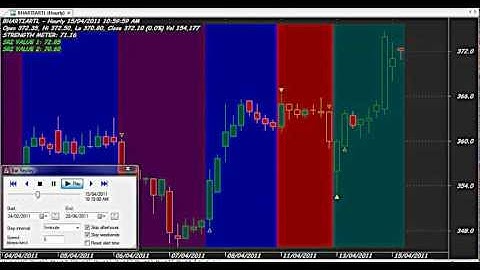 TRADE WITH COLORS AMIBROKER AFL FORMULA