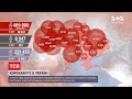 Статистика COVID-19: найбільше підтверджених діагнозів у Києві, Одеській та Львівській областях