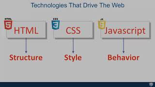 Lecture 1: What is HTML - HTML, CSS, and Javascript for Web Developers