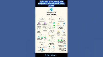 #shorts #youtube #youtubeshorts #flutter #trending #viral #ai #ml #android #ios #coding #programming