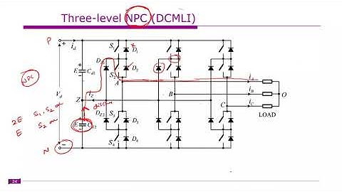Advanced Power Converters : Diode Clamped or Neutral Point Multilevel Inverter  | L7