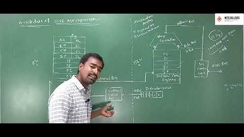 MPMC- ARCHITECTURE OF 8086 MICROPROCESSOR LEC 3 // WITSCONNECT