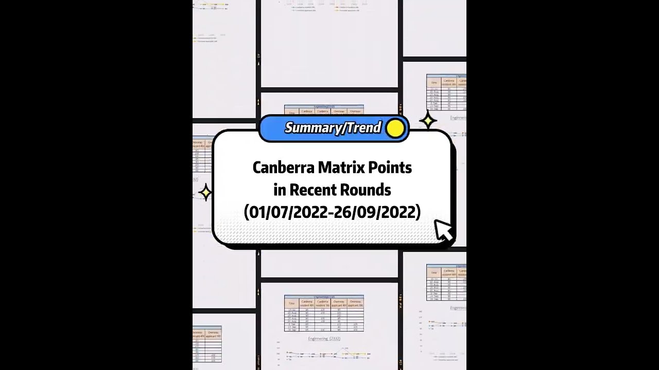 Summary/Trend of Canberra Matrix Points in Recent Rounds (01/07/202226