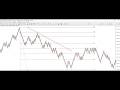 Zniesienia Fibonacciego na rynku FOREX - YouTube