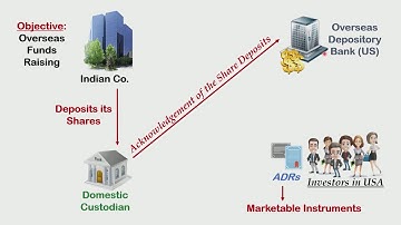 Depository Receipts (ADR, GDR, IDR) - CA Final AFM | CMA Final SFM