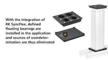 RK Syncflex, the balancing synchronous lifting system