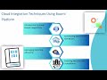 Dell Boomi Architect Training | Boomi Training Overview | Tutorial for Boomi