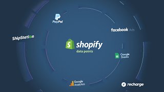 Report Pundit - The Complete Shopify Reporting Solution