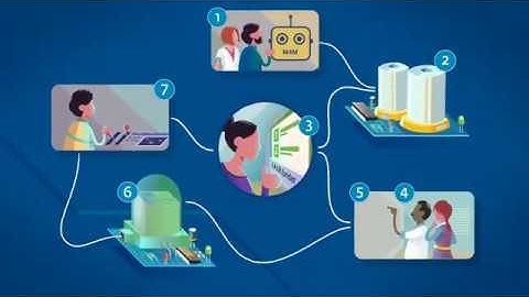 GO FAIR - FAIR made easy