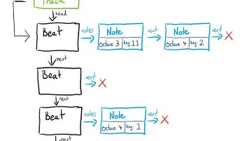 Assignment 2 Live Stream, COMP1511 - Programming Fundamentals 2021 Term 1