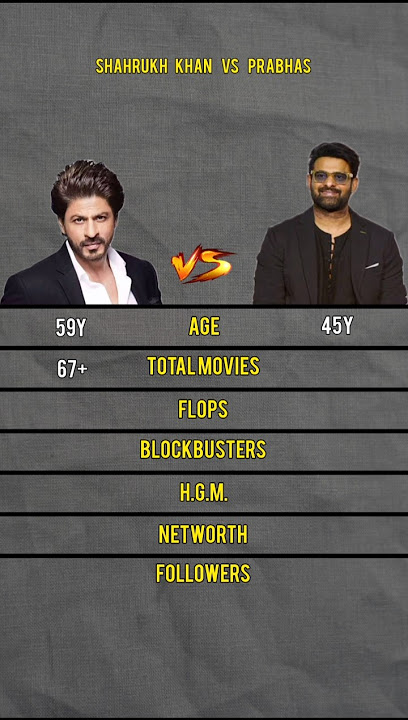 shahrukh khan vs prabhas.