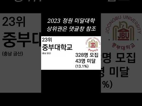 2023 정원미달대학 대학순위 부실대학 미달대학 추가모집 지잡대 