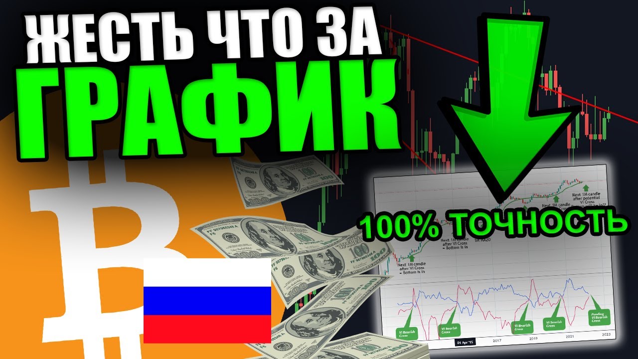У ЭТОГО ИНДИКАТОРА 100% ТОЧНОСТЬ [Уже Загорается...] - YouTube