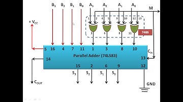 2s complement adder subtractor
