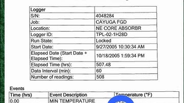 Proportioning Mixtures for Structural Mass Concrete