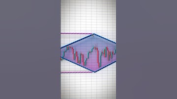 Book in profile 📚 #shorts #crypto #forex #trading #patterns