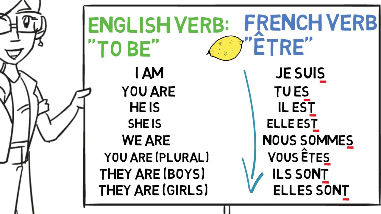 The Verb To Be tre Learn French With Me 2 YouTube