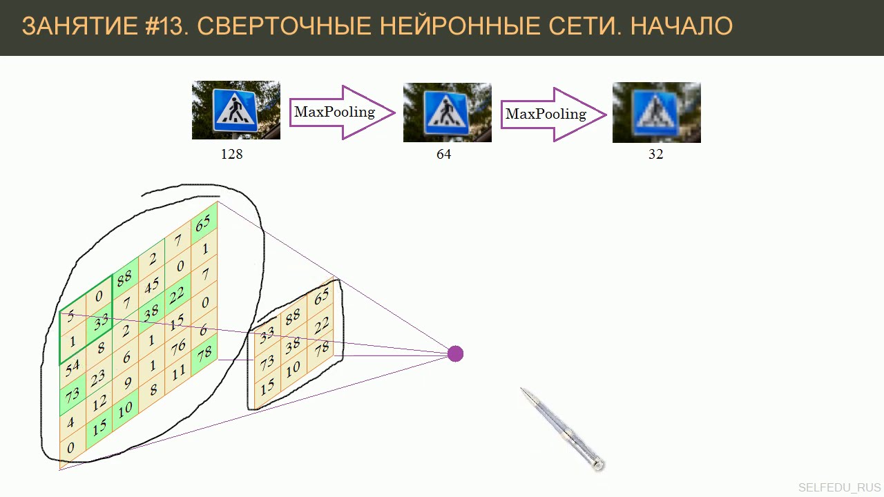 Модели сверточных нейронных сетей