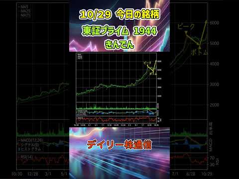 10月29日 今日の新高値ブレイク達成銘柄 きんでん 東証プライム 1944 個別株 上昇銘柄チャート