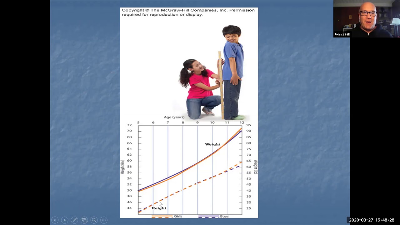 Physical Development In Middle And Late Childhood YouTube