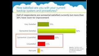 Using Symantec's Backup Exec.Cloud To Protect Your Small Business