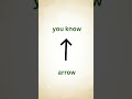 From English to Arabic/ Learn Arabic Letters Fast | A = أ #Shorts
