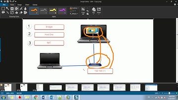 VMware Network Bridget , Host Only & NAT