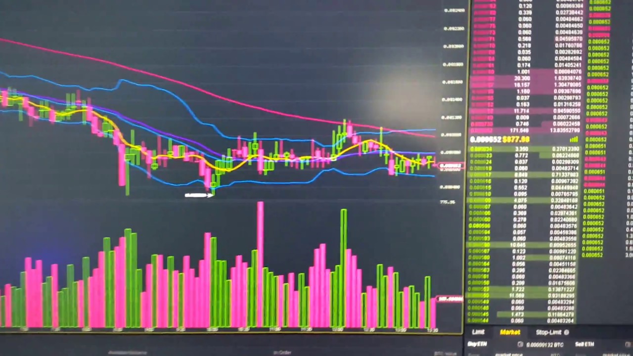 ETH/BTC  (ETH) ETHER COIN  -------$877.57-------  WILL IT GO UP????