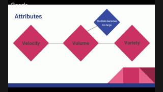 Big Data Assignment