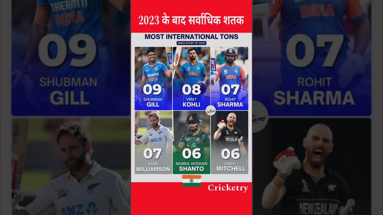 Most International 100* after 2023 